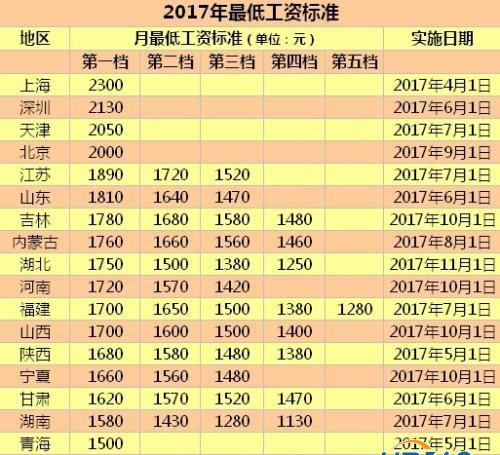 養(yǎng)老保險(xiǎn)何時(shí)全國(guó)統(tǒng)籌？人社部回應(yīng)四大民生熱點(diǎn)