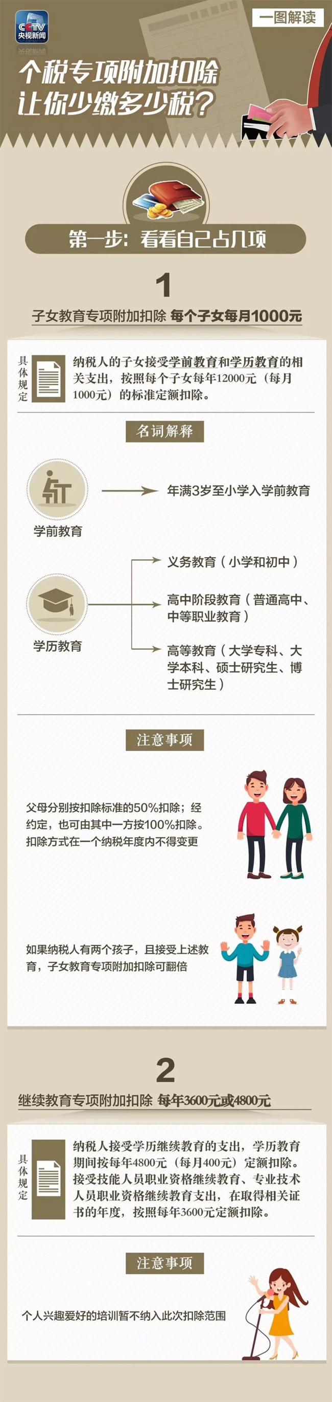 新個稅法明年元旦再發(fā)福利！教育房貸養(yǎng)老怎么抵？憑證怎么交？