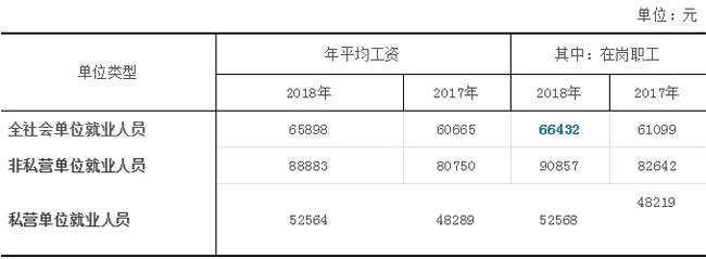 官宣了！2019年杭州社保繳費(fèi)標(biāo)準(zhǔn)，7月啟用！1-6月需補(bǔ)差