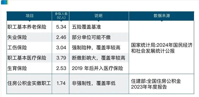 2億靈活就業(yè)者，最需要的是什么